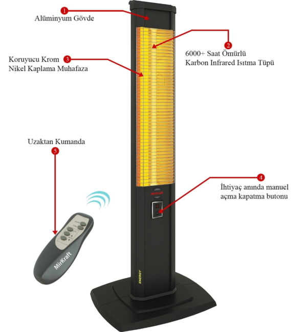 MirKraft Energy Carbon Infrared Controlled Heater - Image 2